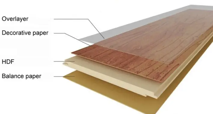 The Structure of Laminate Flooring